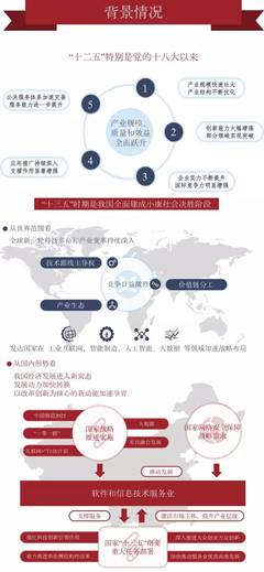 一圖讀懂《軟件和信息技術(shù)服務業(yè)發(fā)展規(guī)劃（2016-2020年）》
