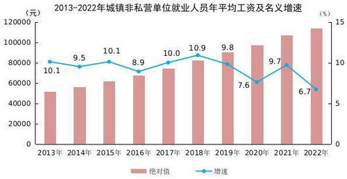 2022年平均工資數(shù)據(jù)解析 中部地區(qū)承壓，房地產(chǎn)行業(yè)收縮，信息技術(shù)服務業(yè)領(lǐng)跑